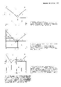 Рис. 5.21. Различные <a href="/info/1828202">типы диаграмм состояния двухкомпонентных</a> <a href="/info/1455026">систем жидкость</a> — твердое вещество.