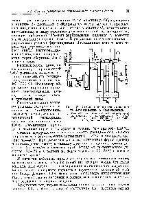 Рис. 32. Схема производства акролеина из формальдегида и ацетальдегида 