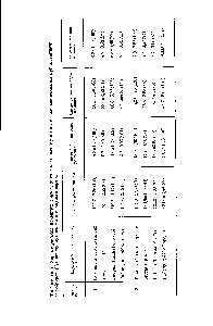 Таблица 7. <a href="/info/1461188">Характеристика исходных</a> сортов, <a href="/info/1696521">двух</a> аллельных мутантов с видоизмененными прилистниками и гибридов (К)) между мутантами и исходным сортом