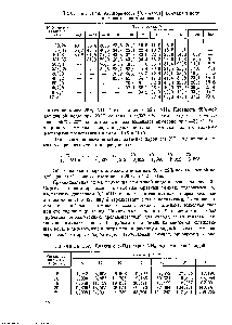 Таблица 11,49, Давление (кПа) паров NH3 иад аммиачной водой