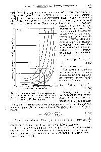 Фиг. 2-10. <a href="/info/26365">Зависимость коэффициента</a> потенциалопроводности диатомовой крошки от влагосодержания и температуры по данным В. И. Дубницкого.