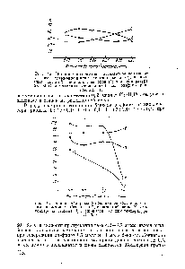 Рис. ]6. <a href="/info/264946">Влияние молярных</a> отношений бензола к олефинам на выход этилбензола 1), изопропилбензола (2) и иа конверсию этилена (3) и пропилена (4) при температуре 30—35Х.