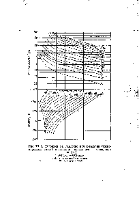 Рис. VI. 8. Поправки на давление для энтальпии углеводородных смесей в <a href="/info/6438">состоянии идеального газа</a> (паровая фаза) [84].