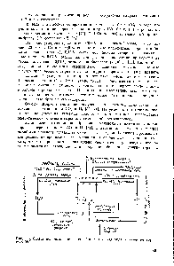 Рис. 1.6. <a href="/info/441035">Схема использования</a> и возобновления водорода в качестве горючего [86]