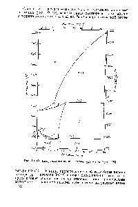 Рис. 10. 49. <a href="/info/1021626">Диаграмма состояния системы уран</a>—молибден [16].