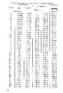 Таблица П.16. Характеристика насыщенного водяного пара [59]