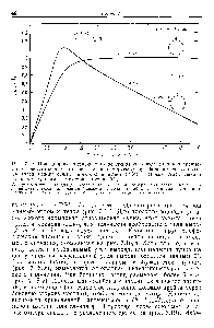 Рис. 7.19. Приведенная <a href="/info/135101">интенсивность рентгеновского излучения</a> в зависимости от <a href="/info/142909">диаметра частицы</a> для частиц, измеряемых при больших углах выхода (<a href="/info/52732">угол между</a> осями детектора и пучка 47,5 ) и малых углах выхода (<a href="/info/52732">угол между</a> осями детектора и пучка 90 ).
