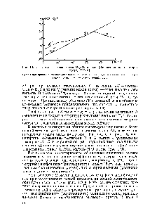 Рис. 1-9. <a href="/info/13329">Диаграмма растворимости</a> Mg S04 в воде [Справочник по растворимости, 1963 г.].