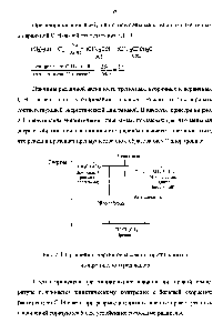 Рис. 2.4. <a href="/info/985135">Сравнение энергий</a> образования пропильного и изопропильного радикалов