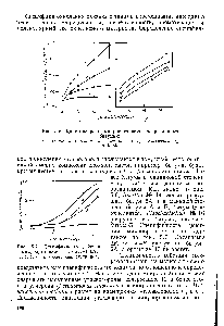 Рис. 5.6. <a href="/info/24722">Кинетика роста микроорганизмов</a> на различных битумах 