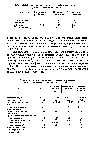 Таблица 5.2. <a href="/info/310202">Углеводородный состав</a> (массовый) сырья и <a href="/info/17668">продуктов процесса</a> изомеризации м-пентана, %
