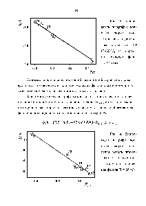 Рис. 8. Зависимость <a href="/info/357940">логарифма константы скорости</a> <a href="/info/27917">окисления фенола</a> <a href="/info/70278">диоксидом хлора</a> от Ха (Т=25 °С, из корреляции исключены фенолы 13 м 16)