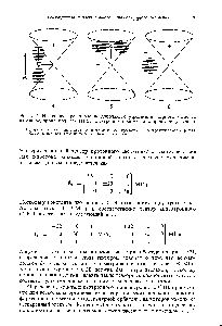 Рис. 9.21. Наглядное представление дипольного усреднения <a href="/info/19570">ядерного момента</a> <a href="/info/1117693">атома водорода</a> под <a href="/info/1643285">действием электронного</a> момента р-орбитали углерода.