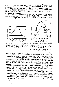 Рис. VIII.12. Зависимость прочности клеевого соединения металлов от содержания тиокола в эпоксидной смоле [71].