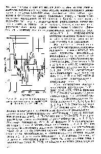 Рис. 6. Инфракрасный спектр поглощения <a href="/info/7163">ароматических углеводородов</a> фракции № 5 (188—]90 С).