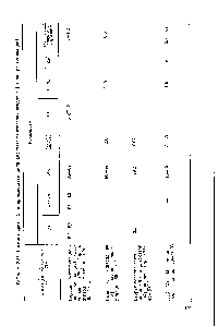 Таблица 2.24. Составы сред, %, в производстве метилакрилата из этиленциангидрина (стадия ректификации)