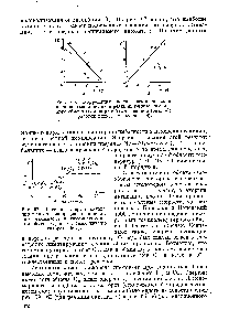 Рис. 67. Значения энерпш активации и логарифма <a href="/info/6213">предэкспоненциального множителя</a> в гомомолекулярном обмене О 2 на окисных катализаторах [502].