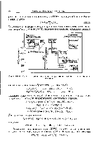 Рис. 111.1. Схема расчета энтальпии образования метана по энтальпии