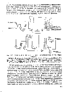 Рис. 6-23. <a href="/info/215536">Схема удаления</a> фенолов из газовых вод бутилацетатом (метод Феносольван) 
