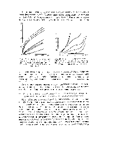 Рис. 17. Характеристические кривые эмульсии для ультрафиолетовой об ласти спектра в <a href="/info/1892876">области длин волн</a> от 510 до 1200 А (по данным Сабнна н Гаррисона).