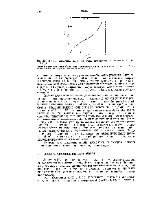 Рис. 8.6. <a href="/info/143004">Изотерма адсорбции азота</a> на тонкоизмельченном хлористом калии при 89,9 К [12].