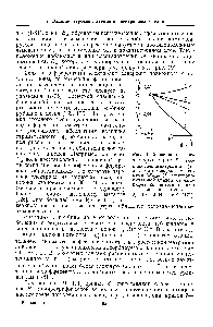 Рис. 21. <a href="/info/39422">Зависимость величин</a> я] (/), ф (2) и восстановления нитрометана (5), а <a href="/info/463349">также потенциала</a> максимума А макс (4) электрока-пиллярной кривой от логарифма <a href="/info/8062">концентрации ионов</a> иода в растворе 2,Ы0 2лi Н1+ЛГК1 [171].