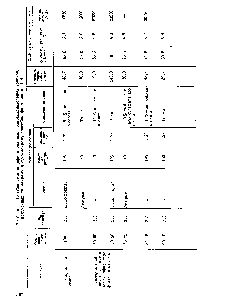Таблица 4.30.<a href="/info/1574654">Свойства модифицированных</a> полиоксадиазольных волокон, полученных по мокрому и сухо-мокрому способам формования [168]