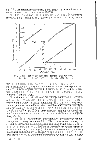 Рис. 4. Типичные калибровочные данные для метилового эфира пальмитиновой кислоты в пределах 0,02—42. кг