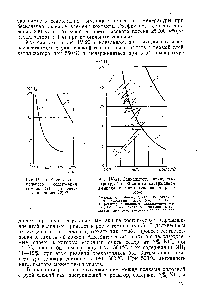 Рис. 1У-20. <a href="/info/1470327">Кривая оптимального</a> <a href="/info/125193">содержания аммиака</a> (/) и равновесная кривая (2) 226.