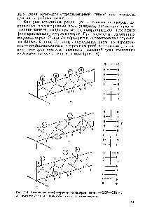 Рис. 14 <a href="/info/173470">Различные конфигурации</a> полимеров типа СНЕ—СНг 