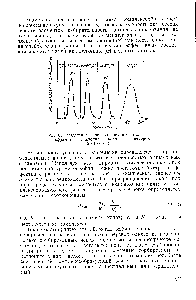 Рис. 61. Разделение щелочных элементов (ионпт— <a href="/info/445819">вольфрамат циркония</a>, колонка размером 2x150 мм).