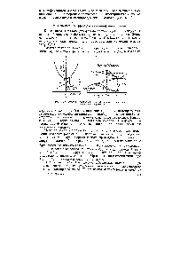 Рис. 172. <a href="/info/19587">Собственное поглощение</a> при прямых (а) и непрямых (б) межэонных переходах