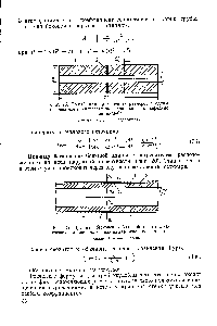 Фиг. 25. Полый цилиндр конечных размеров с одним нагревателем (нагреватель расположен в середине цилиндра) 