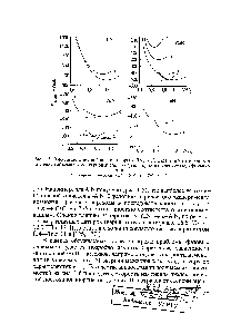Рис. 1,5. Зависимость полной зонной энергии BN, A1N, GaN и InN от <a href="/info/311968">внешнего давления</a> (объема <a href="/info/5055">элементарной ячейки</a> для кристаллических модификаций