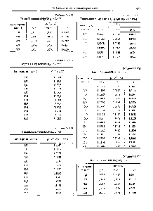 Таблица 3.1.117 Калия бромат КВгОз (166,999)