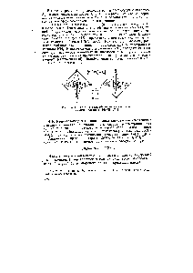 Рис. 1Х-4. Цис-(а) и транс-(б) изомерия тетрахлор-диаммин-платины [Р1(ЫНз)аС14].