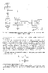 Рис. 1-49. Принципиальная блок-схема расчета <a href="/info/1573102">процессов перегонки</a> и ректификации нефтяных смесей.