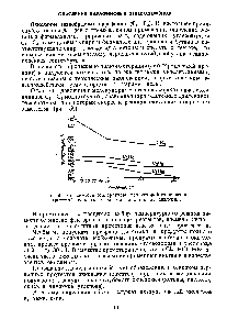 Рис. 59. <a href="/info/12832">Зависимость температуры</a>, при которой становится заметной <a href="/info/62821">скорость окисления</a> алканов, от давления.