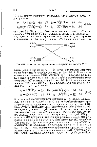Рис. 8.31. Орбитальная корреляционная диаграмма для реакции (891).
