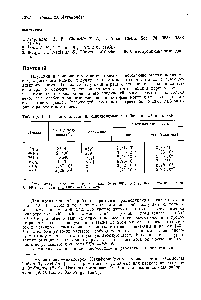 Таблица 40. Изотопы плутония, используемые в лабораторной практике