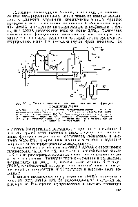 Рис. V. 11. <a href="/info/68922">Схема разделения</a> изопентан-изоамиленовой фракции с безводным ДМФА 