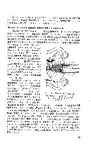 Рис. 12. <a href="/info/18430">Схема образования</a> трубчатого початка на уточно-мотальном автомате УМПА-1