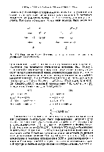 Рис. 13.8. Расщепления -уровней тетрагонально сжатого (А) и тетрагонально растянутого (Б) комплексов.