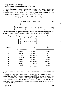 Таблица 4. <a href="/info/495">Карбоцепные полимеры</a>, содержащие элементы IV группы 2 