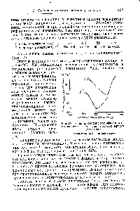 Рис. 97. <a href="/info/1826539">Влияние степени этерификации</a> на температуру размягчения простых эфиров целлюлозы 