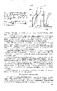 Рис. 3. <a href="/info/134078">Кривые потенциометрического титрования</a> гипохлорит-иоисв (/), смеси <a href="/info/71370">гииохлорит</a>-ионов и <a href="/info/1940">карбоната натрия</a> (II), смеси шелочи и <a href="/info/1940">карбоната натрия</a> III) серной кислотой (0,1 Л) [351]