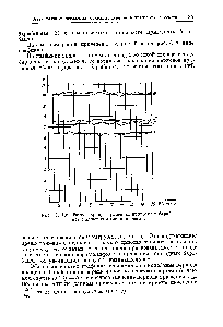Рис. 4. Колебание периода вращения приводных барабанов с независимыми приводами.