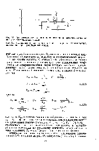 Рис. 16. <a href="/info/333146">Графическая схема</a> реакции электроосаждения металла, включающей две адсорбционные стадии