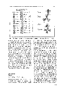Рис. 1 ). Знаки химических элементон и соединений (Дж. Дальтон, 1804)