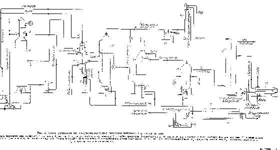 Рис. 2. <a href="/info/13990">Схема установки</a> для получения ацетилена термоокислительным пиролизом метана 